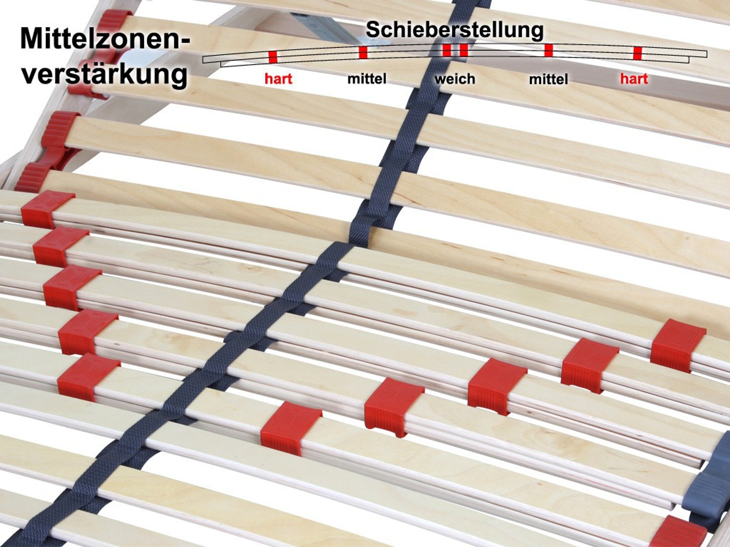 7 Zonen Lattenrost Lattenrahmen Lux 1 90x200 cm KV Kopfteil verstellbar - Interbed