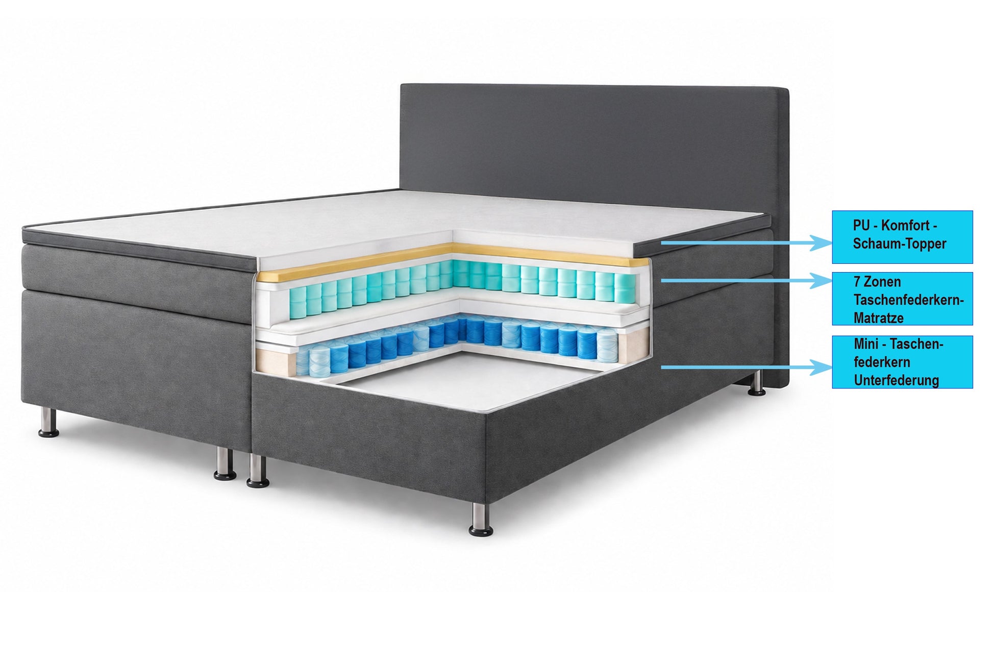 Boxspringbett Oslo 180x200 cm Anthrazit – Kunstleder, 7‑Zonen TFK & 6 cm Topper - Interbed